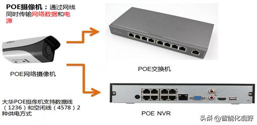 视频监控维护报告怎么写,视频监控维护报告