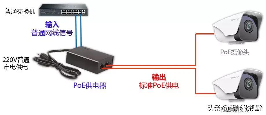 视频监控维护报告怎么写,视频监控维护报告