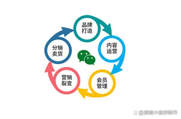 小程序推广策略：有效方法与技巧解析