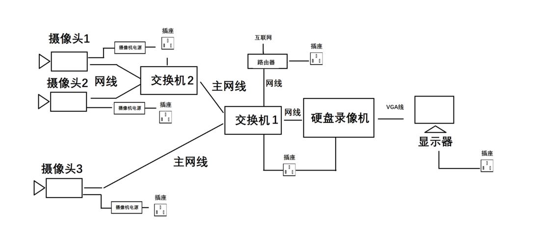 网上学习电工资源推荐