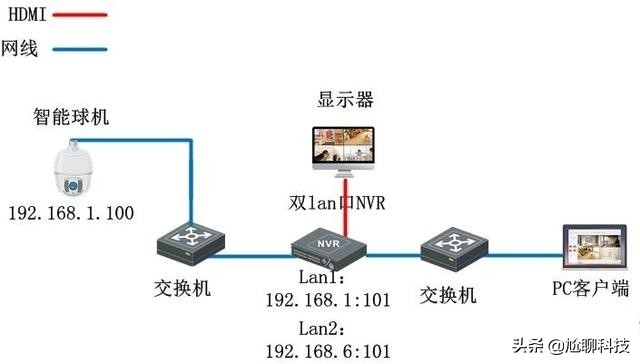 海康威视网络广播_100亩生态园中心点设360度监控，远程控制喊话喇叭，远程控制探照灯怎样实现