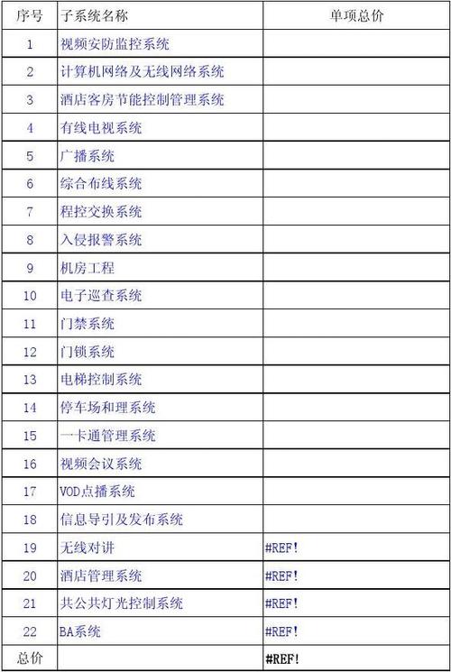 视频监控系统调试与监控设备配置记录汇总