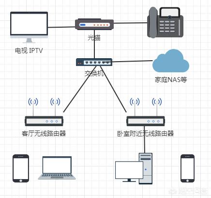 网络综合布线教程视频_综合布线系统的基本含义是什么