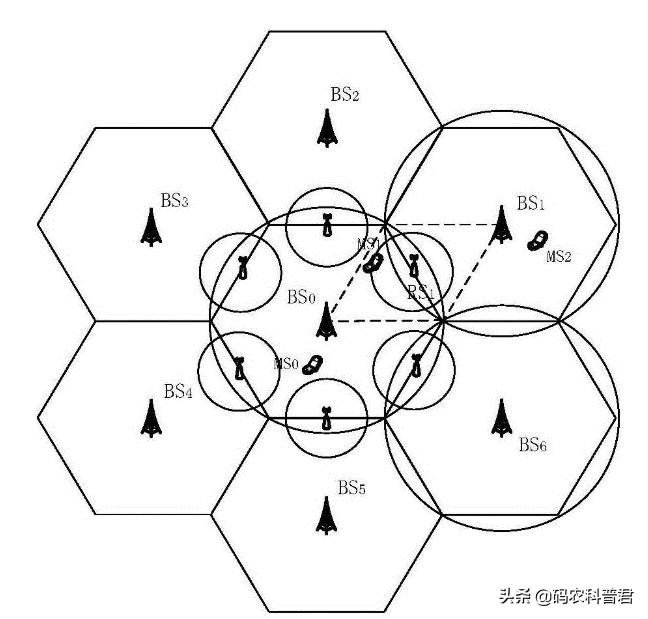 综合布线实训报告范文_蜂窝移动网络是什么？它和Wi-Fi有什么区别，是怎么制造出来的