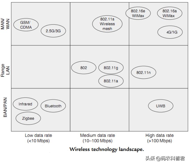 综合布线实训报告范文_蜂窝移动网络是什么？它和Wi-Fi有什么区别，是怎么制造出来的