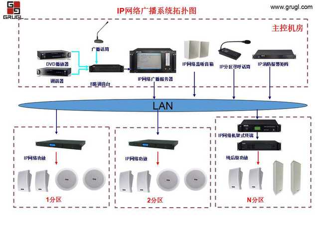 公共广播系统设计方案目录编写指南