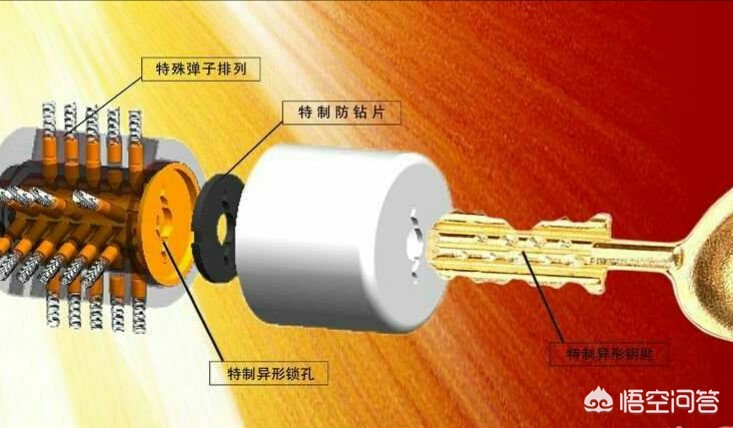 防盗门十大品牌价格一览表 防盗门十大品牌价格一览表图片