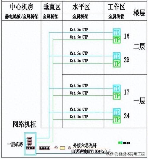 《综合布线系统图全面解析》