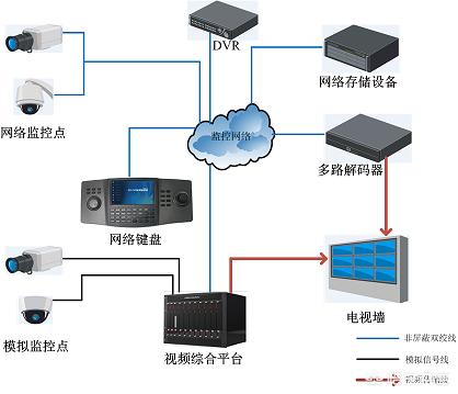 海康cvr+显示器 海康威视显示器