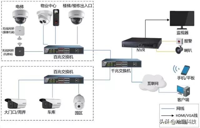 违停监控抓拍简易程序与监控画面抖动问题解析