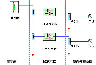 无线五方对讲系统的原理与应用