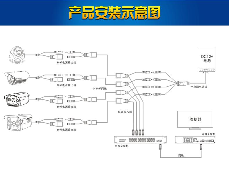 视频监控的用途有哪些 视频监控的用途有哪些