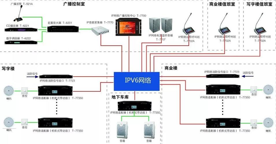 数字网络广播系统结构图解析：零基础学习网络安全的指南