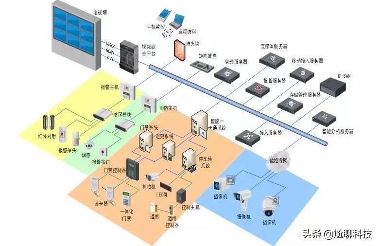 大型监控系统的组成图片 大型监控系统的组成图片大全