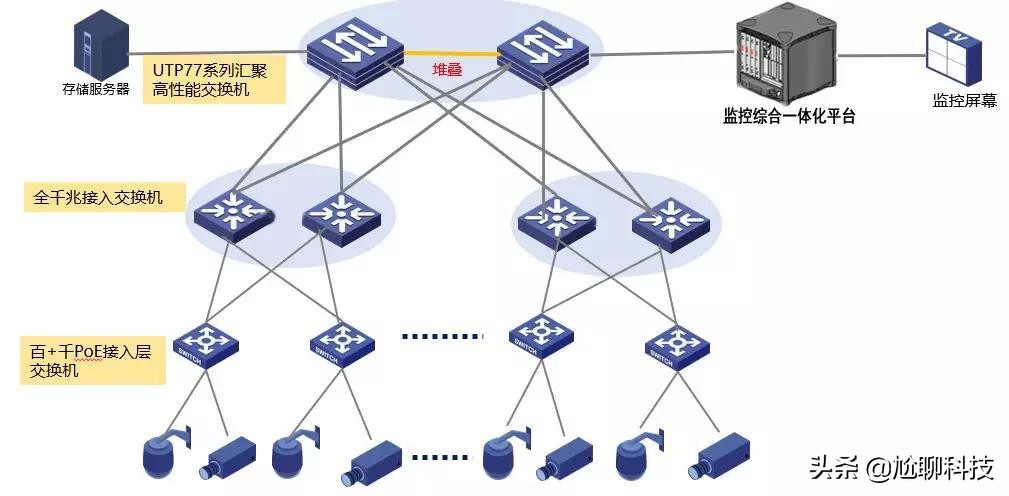 大型监控系统的组成图片 大型监控系统的组成图片大全