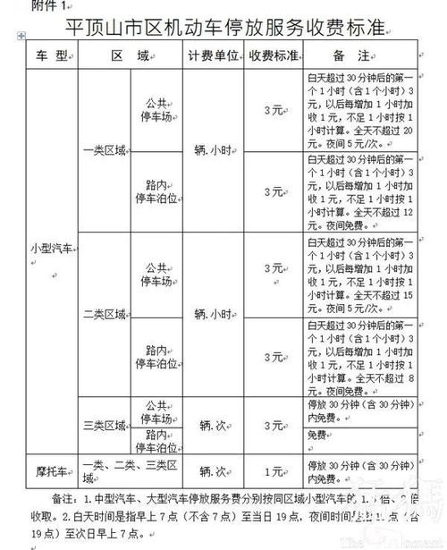 医院停车场24小时收费标准解析