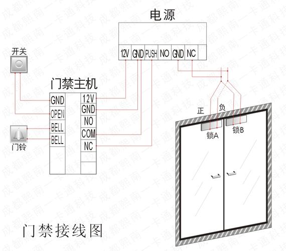 门禁系统安装与布线图防拆装：技术细节与安全措施对比