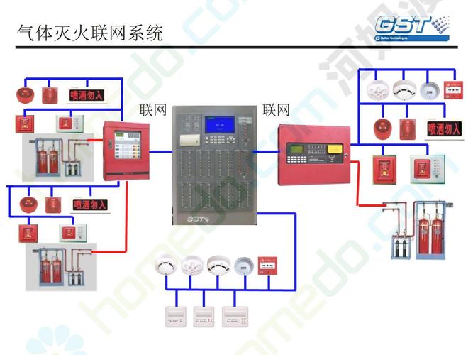 火灾自动报警及联动控制系统图解析