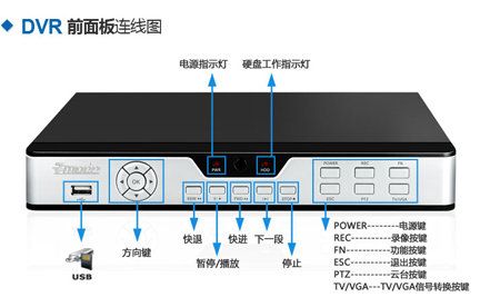 硬盘录像机指示灯详解：三个灯的功能与状态说明