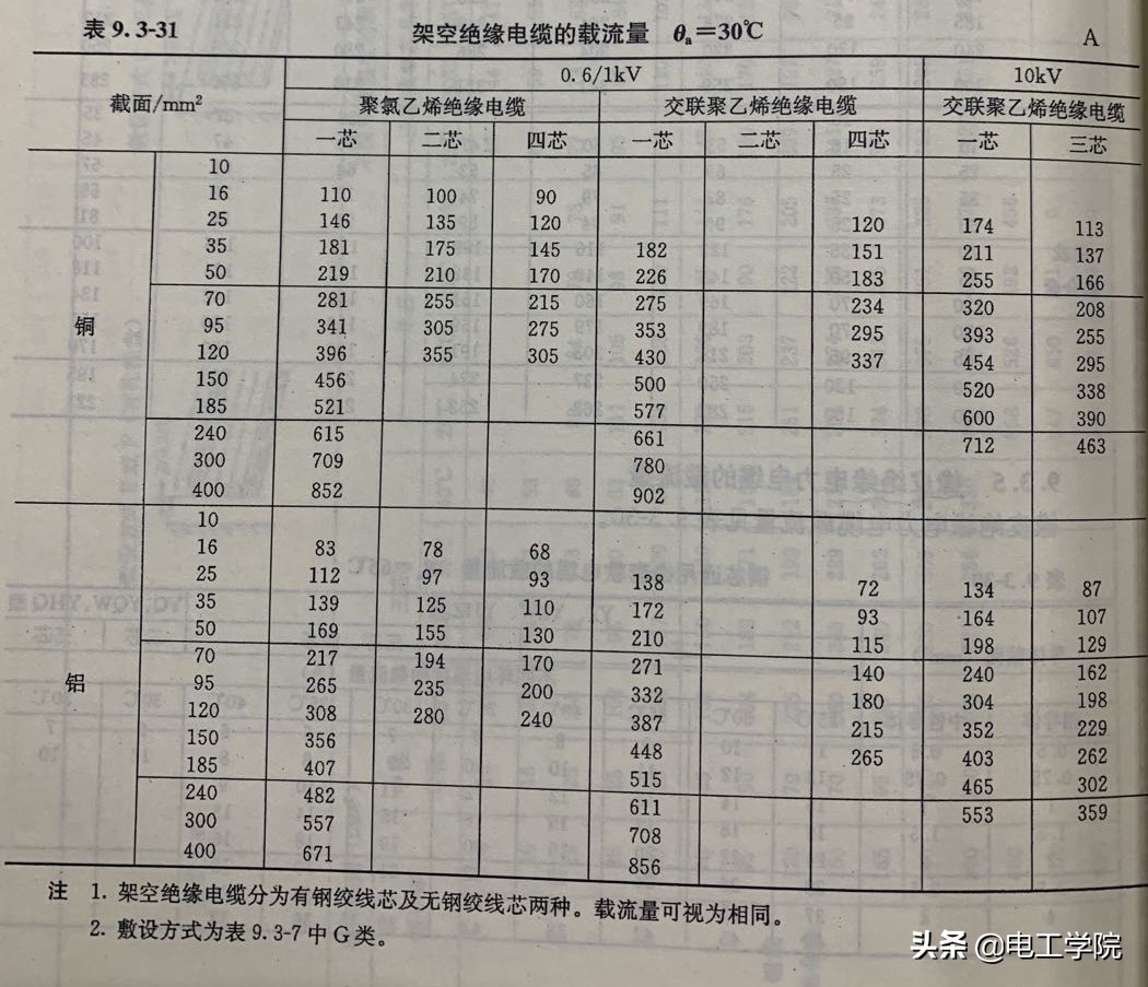 电缆照片大图真实的,电缆照片大图