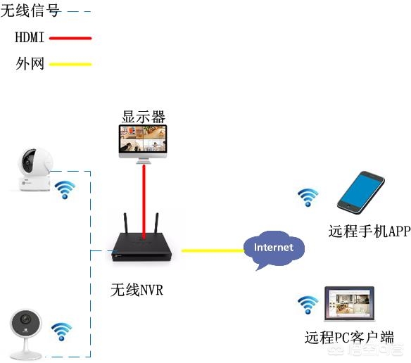 监控系统全套设备有哪些设备 监控系统全套设备有哪些设备