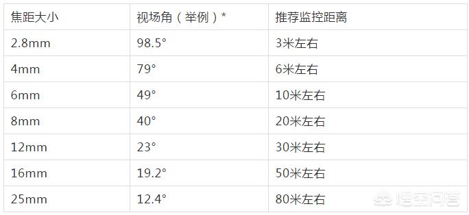 监控系统全套设备有哪些设备 监控系统全套设备有哪些设备