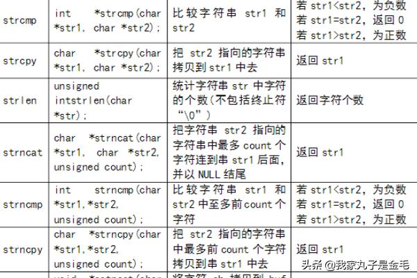 学生管理系统c语言代码_c语言阶乘代码怎么写