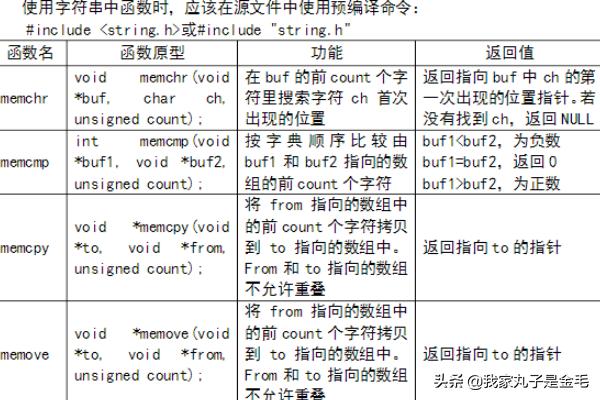 学生管理系统c语言代码_c语言阶乘代码怎么写