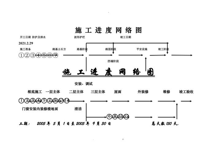 网络工程项目全流程解析：从规划到实施的完整指南