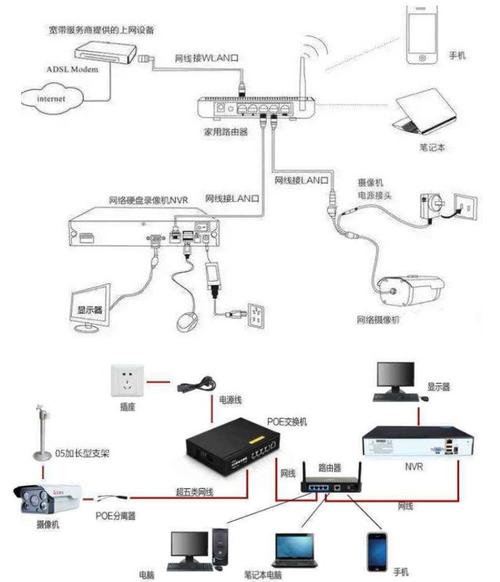 监控交换机网线插口位置指南