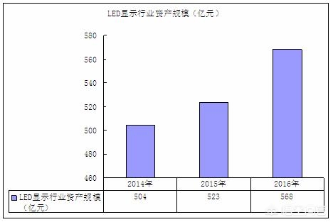 LED行业发展前景分析