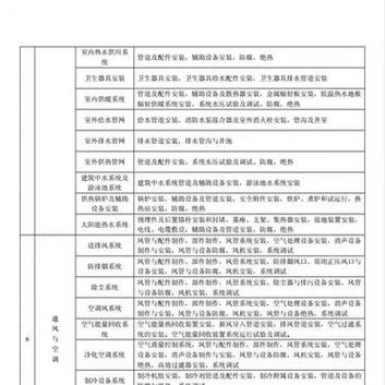 太阳能检验批划分_太阳能认证测试流程