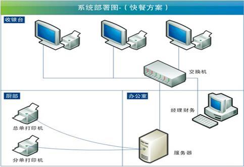 门店收银系统设置全流程指南