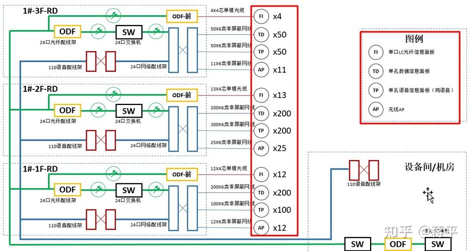 综合布线系统概述：原理与应用解析