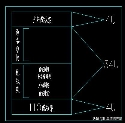 网络机柜理线效果图 网络机柜的作用