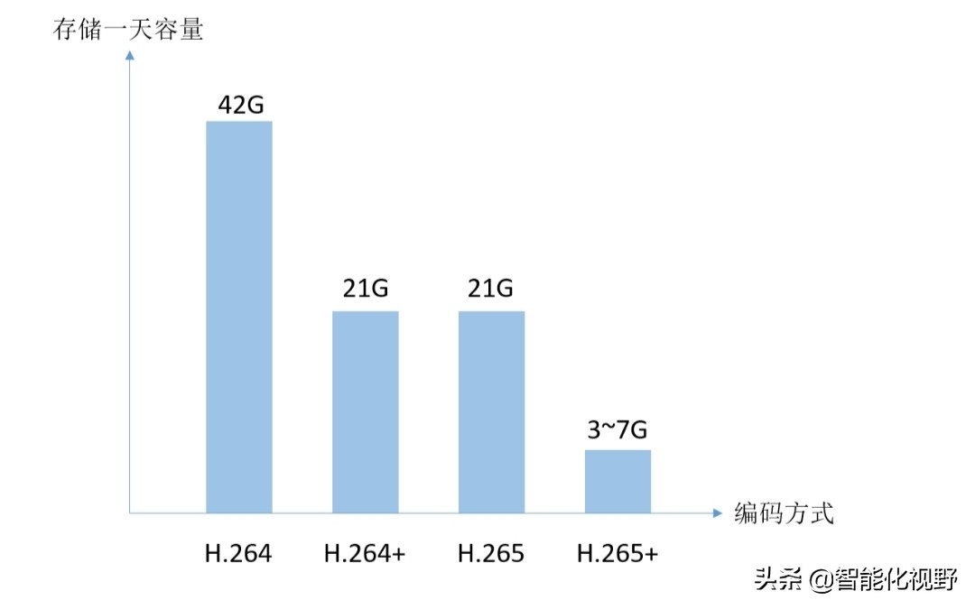 自己装网络监控视频教程全集_监控摄像头安装方法