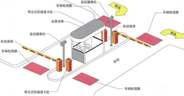 道闸控制：如何防止临时车辆进入？