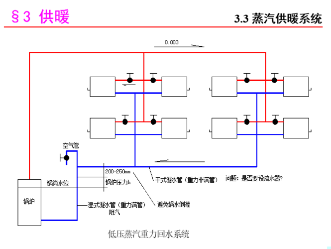 暖通空调节能方案及施工策略详解