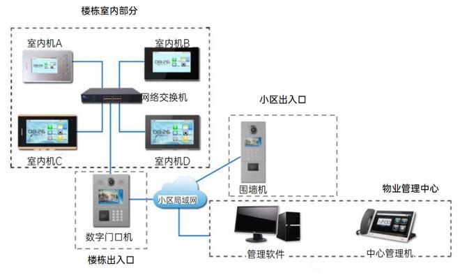 门禁管理考勤系统使用指南与方案解析