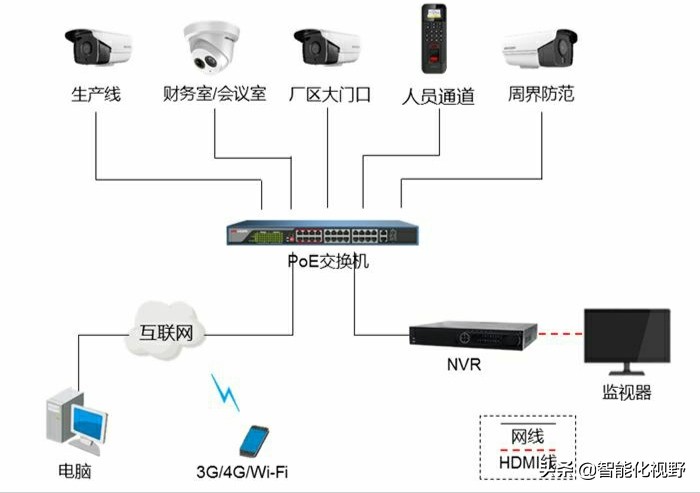 监控程序是什么格式 监控程序是什么格式的