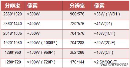 监控程序是什么格式 监控程序是什么格式的