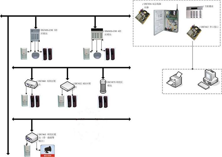 家用安防报警系统组成及保安监控防盗标准解析