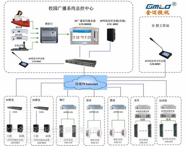 消防广播的作用与公共广播系统设计