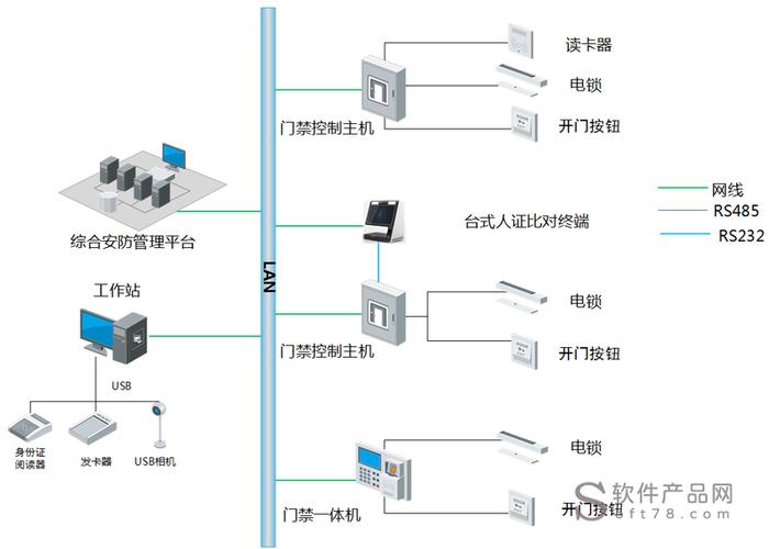 门禁系统架构图详解：构建高效安全出入控制体系