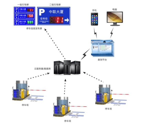 停车控制系统的核心：解析停车辅助设备控制单元的功能与作用