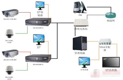 小区网络监控系统设备组成详解