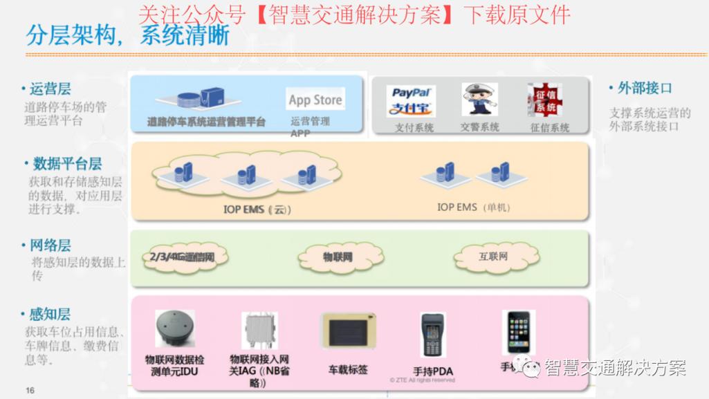 智能停车场管理系统：安全、便捷与未来趋势