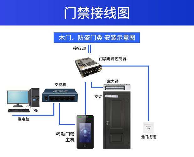 如何设置门禁控制器的密码及密码保护功能