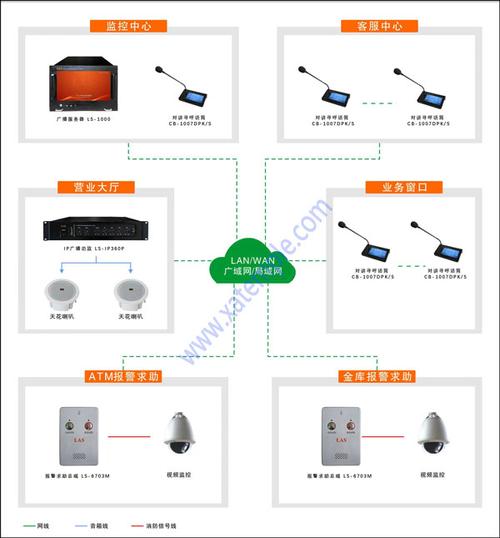 IP网络广播终端设置指南