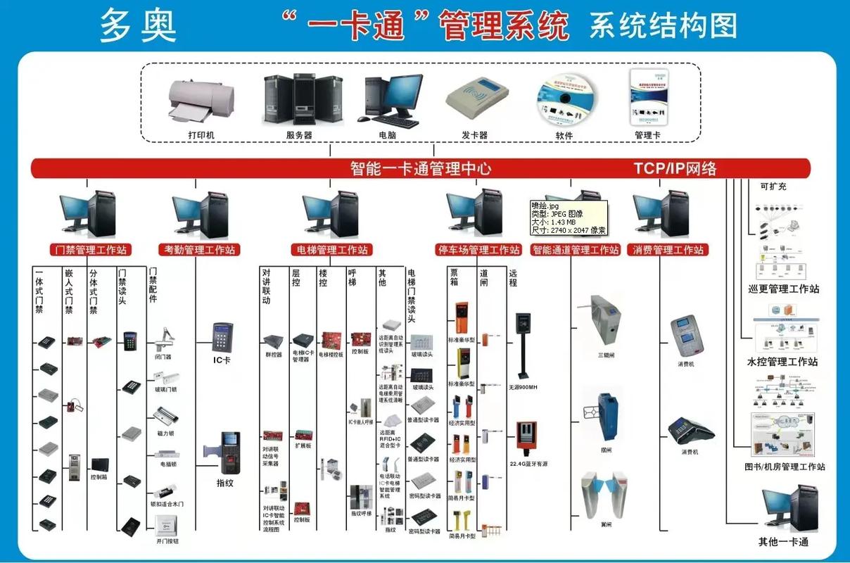 解析一卡通系统：工作原理与流程图详解